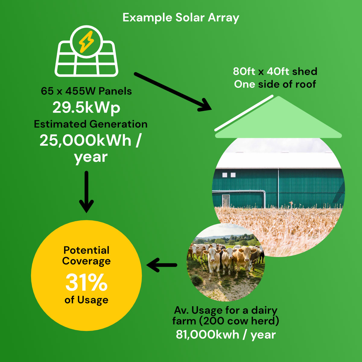 Agriculture/Farm Solar Grants Available - Solar Sun & Air